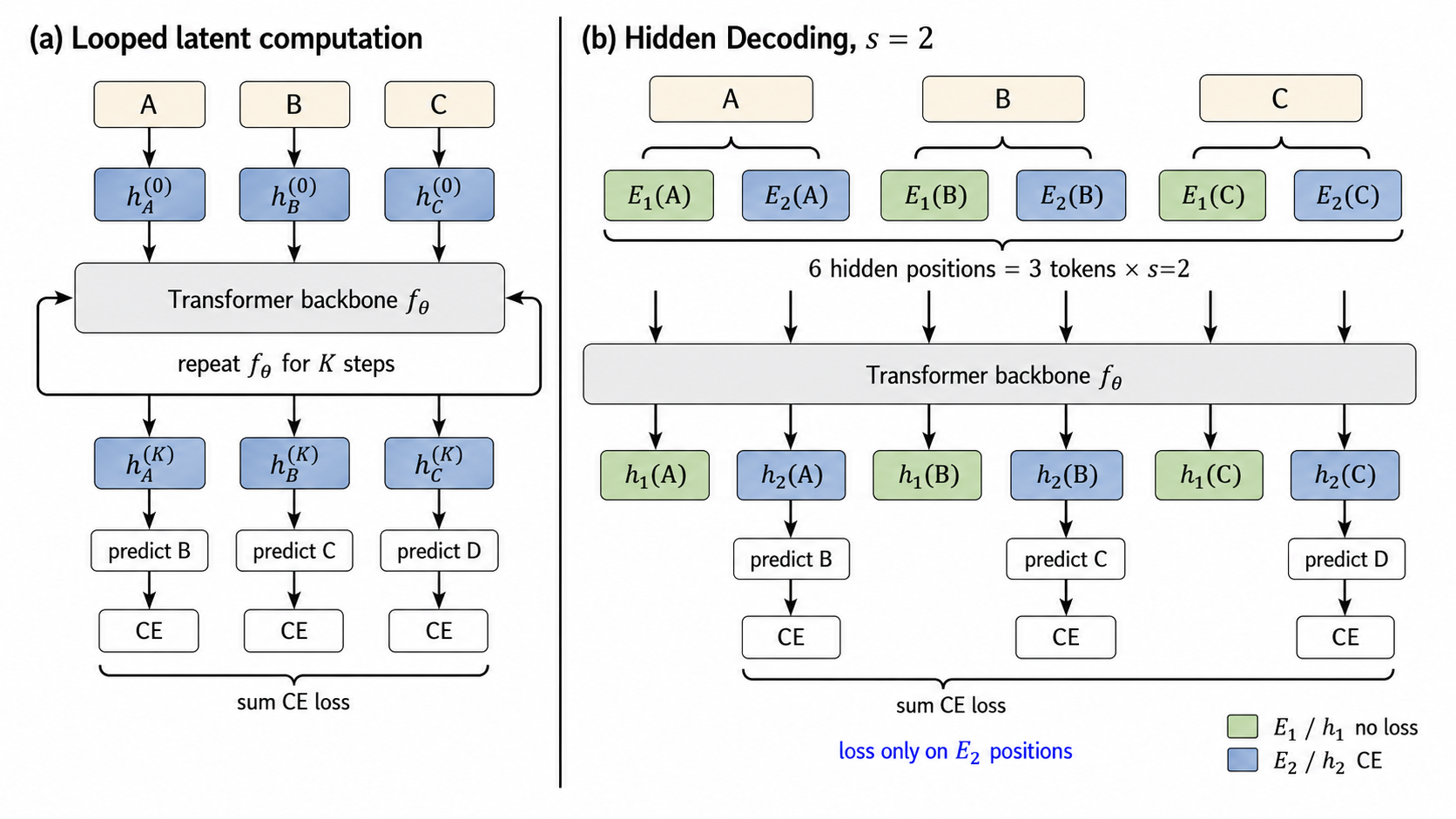 Hidden Decoding