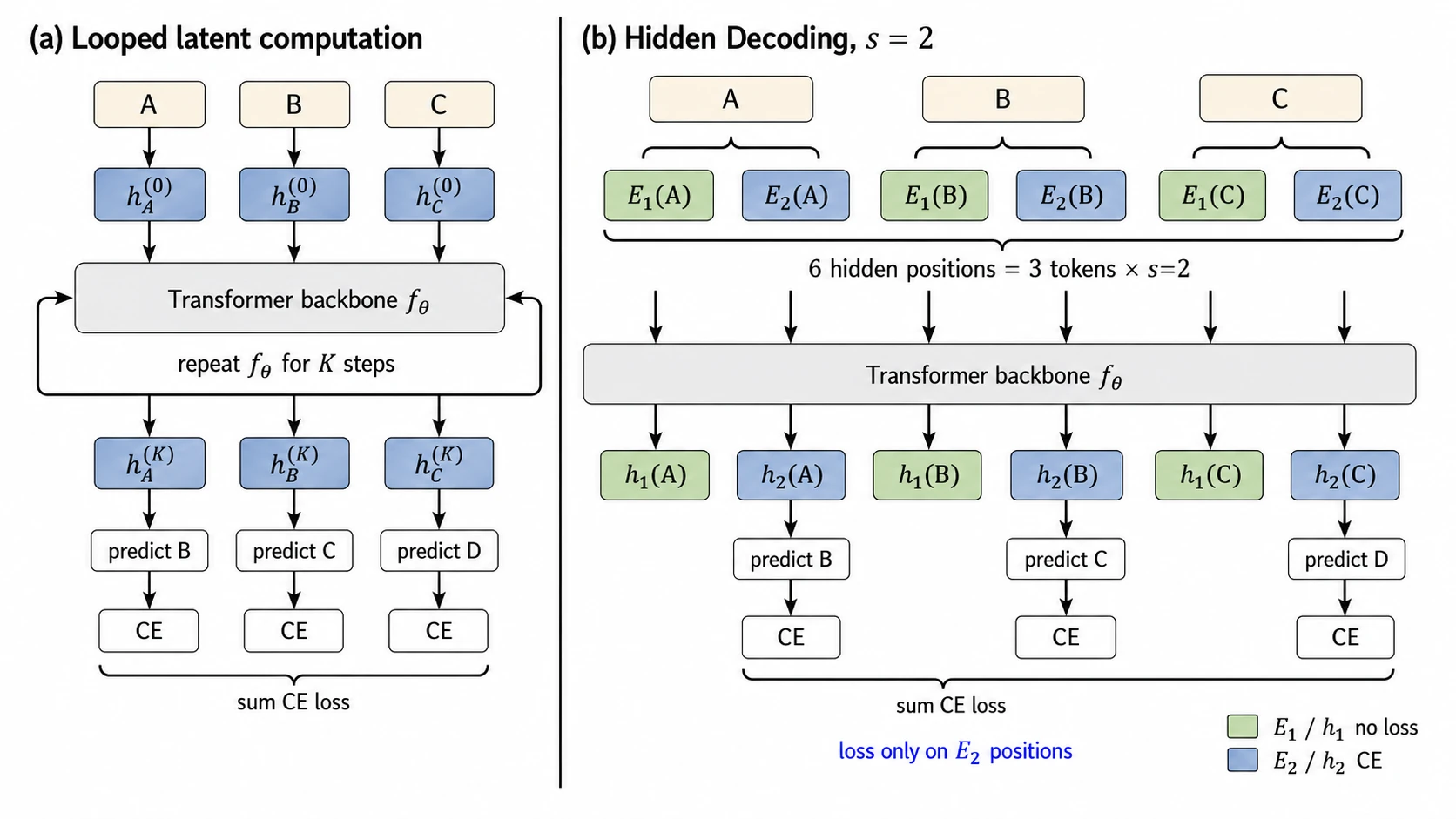 Hidden Decoding at Scale